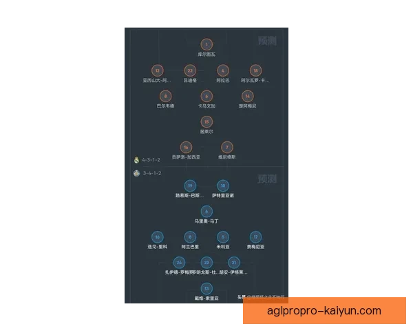 西甲新赛季前瞻：争冠格局与球队状态走势分析